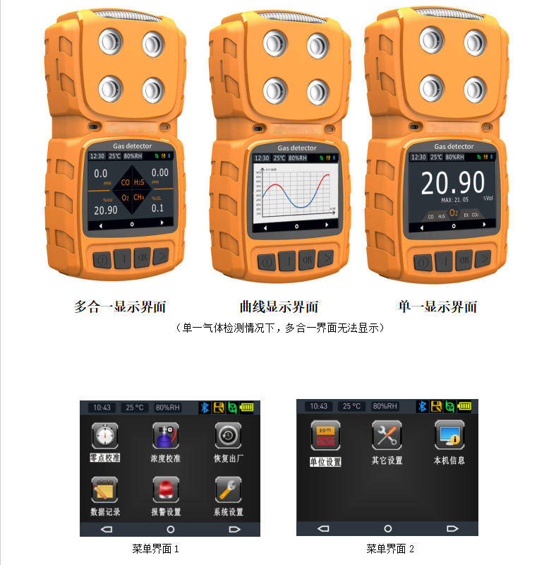 Príomhcheisteanna a Mhínítear in Aon Ré le Brathadóirí Gáis Tocsaineacha agus Díobhálacha de Chineál Idirleata!